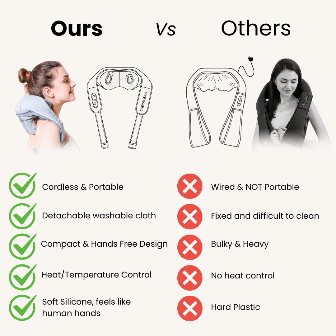 Eettsy Neck & Shoulder Massager