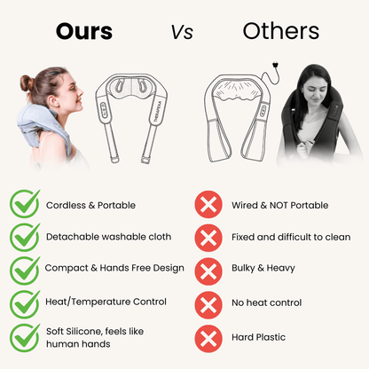 Eettsy Neck & Shoulder Massager